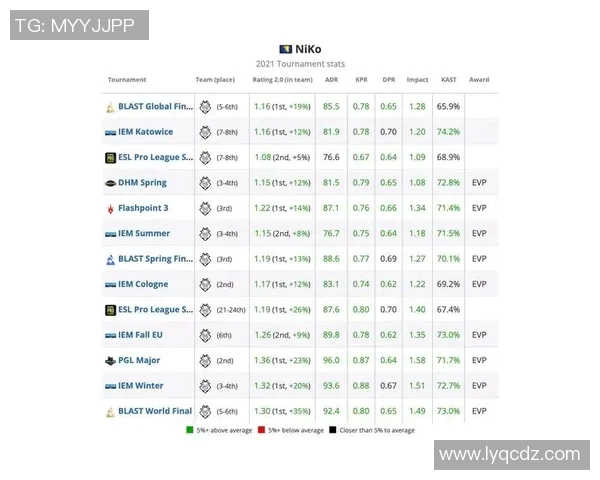 电竞新闻WE战队在CSGO比赛经验排行榜中荣登第8名展现实力与潜力