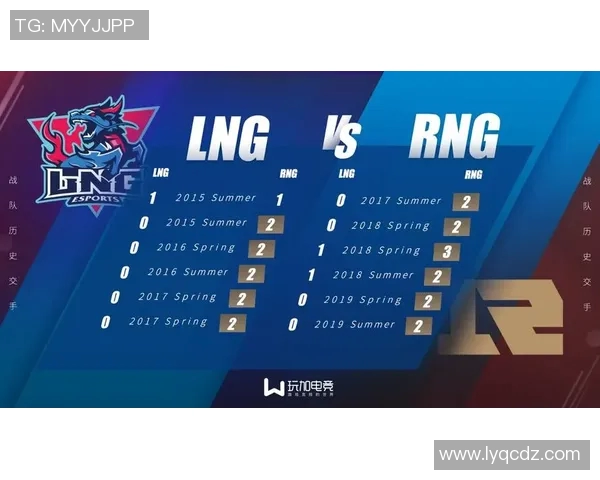 电竞新闻聚焦LNG战队在英雄联盟中的战略意识与团队协作分析